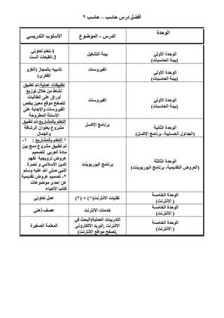 حاسب وتقنية نعلومات 2