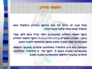 עיצוב ויזואלי של מידע ליזי כהן שיעור 2
