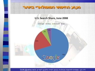 עיצוב ויזואלי של מידע ליזי כהן שיעור 2