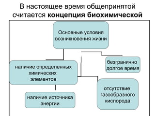 В настоящее время общепринятой считается  концепция биохимической эволюции Основные условия возникновения жизни наличие определенных химических  элементов наличие источника энергии отсутствие  газообразного кислорода безгранично  долгое время 