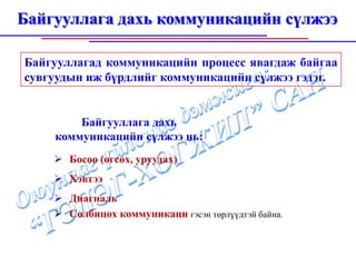 Байгууллага дахь коммуникацийн сүлжээ

Байгууллагад коммуникацийн процесс явагдаж байгаа
сувгуудын иж бүрдлийг коммуникацийн сүлжээ гэдэг.


        Байгууллага дахь
    коммуникацийн сүлжээ нь:
       Босоо (өгсөх, уруудах)
       Хэвтээ
       Диагналь
       Солбицох коммуникаци гэсэн төрлүүдтэй байна.
 