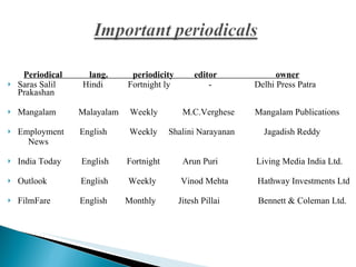 MAGZINES AND PERIODICALS | PPT