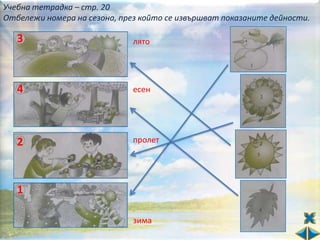 Учебна тетрадка – стр. 20
Отбележи номера на сезона, през който се извършват показаните дейности.

   3                          лято




   4                          есен




   2                          пролет




   1

                              зима
 