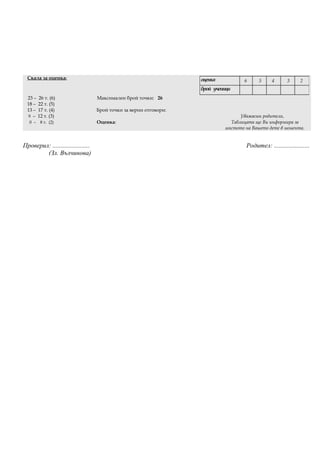 Скала за оценка:                                                  оценка           6     5     4      3      2
                                                                    брой ученици
  23 –   26 т. (6)                  Максимален брой точки: 26
  18 –   22 т. (5)
  13 –   17 т. (4)                  Брой точки за верни отговори:
  9 –    12 т. (3)                                                                 Уважаеми родители,
   0 –    8 т. (2)                  Оценка:                                    Таблицата ще Ви информира за
                                                                             мястото на Вашето дете в момента.


Проверил: .......................                                                    Родител: ......................
        (Зл. Вълчинова)
 