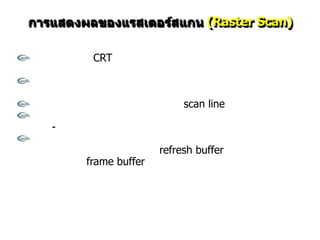 (Raster Scan)

     CRT



                        scan line

-

                   refresh buffer
    frame buffer
 