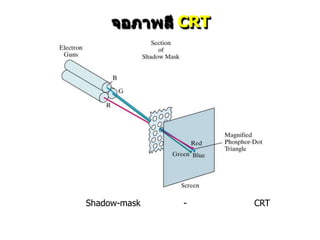 CRT




Shadow-mask   -     CRT
 