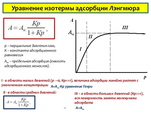 Машина изотерма что это