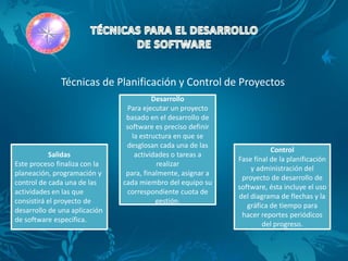 Técnicas de Planificación y Control de Proyectos
                                         Desarrollo
                                Para ejecutar un proyecto
                                basado en el desarrollo de
                                software es preciso definir
                                  la estructura en que se
                                desglosan cada una de las
                                                                         Control
            Salidas                actividades o tareas a
                                                              Fase final de la planificación
Este proceso finaliza con la              realizar
                                                                  y administración del
planeación, programación y      para, finalmente, asignar a
                                                               proyecto de desarrollo de
control de cada una de las     cada miembro del equipo su
                                                              software, ésta incluye el uso
actividades en las que          correspondiente cuota de
                                                              del diagrama de flechas y la
consistirá el proyecto de                 gestión.
                                                                 gráfica de tiempo para
desarrollo de una aplicación
                                                               hacer reportes periódicos
de software específica.
                                                                      del progreso.
 