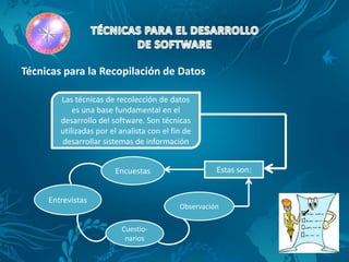 Técnicas para la Recopilación de Datos

        Las técnicas de recolección de datos
            es una base fundamental en el
        desarrollo del software. Son técnicas
        utilizadas por el analista con el fin de
        desarrollar sistemas de información


                        Encuestas                     Estas son:


     Entrevistas
                                            Observación

                          Cuestio-
                           narios
 