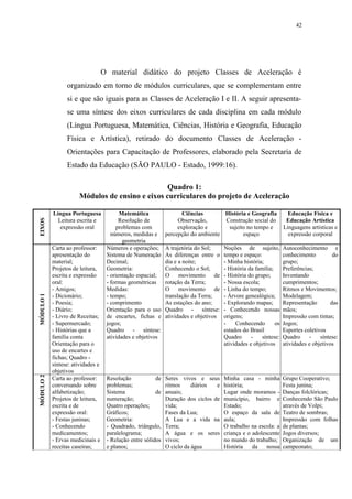 42




                                   O material didático do projeto Classes de Aceleração é
                 organizado em torno de módulos curriculares, que se complementam entre
                 si e que são iguais para as Classes de Aceleração I e II. A seguir apresenta-
                 se uma síntese dos eixos curriculares de cada disciplina em cada módulo
                 (Língua Portuguesa, Matemática, Ciências, História e Geografia, Educação
                 Física e Artística), retirado do documento Classes de Aceleração -
                 Orientações para Capacitação de Professores, elaborado pela Secretaria de
                 Estado da Educação (SÃO PAULO - Estado, 1999:16).

                                                 Quadro 1:
                      Módulos de ensino e eixos curriculares do projeto de Aceleração

           Língua Portuguesa              Matemática                 Ciências       História e Geografia             Educação Física e
             Leitura escrita e            Resolução de             Observação,      Construção social do            Educação Artística
EIXOS




              expressão oral            problemas com              exploração e      sujeito no tempo e            Linguagens artísticas e
                                      números, medidas e      percepção do ambiente        espaço                    expressão corporal
                                           geometria
           Carta ao professor:      Números e operações;      A trajetória do Sol;     Noções de sujeito,          Autoconhecimento e
           apresentação do          Sistema de Numeração      As diferenças entre o    tempo e espaço:             conhecimento          do
           material;                Decimal;                  dia e a noite;           - Minha história;           grupo;
           Projetos de leitura,     Geometria:                Conhecendo o Sol;        - História da família;      Preferências;
           escrita e expressão      - orientação espacial;    O     movimento de       - História do grupo;        Inventando
           oral:                    - formas geométricas      rotação da Terra;        - Nossa escola;             cumprimentos;
           - Amigos;                Medidas:                  O     movimento de       - Linha do tempo;           Ritmos e Movimentos;
           - Dicionário;            - tempo;                  translação da Terra;     - Árvore genealógica;       Modelagem;
MÓDULO 1




           - Poesia;                - comprimento             As estações do ano;      - Explorando mapas;         Representação        das
           - Diário;                Orientação para o uso     Quadro - síntese:        - Conhecendo nossas         mãos;
           - Livro de Receitas;     de encartes, fichas e     atividades e objetivos   origens;                    Impressão com tintas;
           - Supermercado;          jogos;                                             -    Conhecendo        os   Jogos;
           - Histórias que a        Quadro - síntese:                                  estados do Brasil           Esportes coletivos
           família conta            atividades e objetivos                             Quadro      -    síntese:   Quadro      -   síntese:
           Orientação para o                                                           atividades e objetivos      atividades e objetivos
           uso de encartes e
           fichas; Quadro -
           síntese: atividades e
           objetivos
MÓDULO 2




           Carta ao professor:      Resolução            de   Seres vivos e seus       Minha casa - minha          Grupo Cooperativo;
           conversando sobre        problemas;                ritmos     diários  e    história;                   Festa junina;
           alfabetização;           Sistema              de   anuais;                  Lugar onde moramos -        Danças folclóricas;
           Projetos de leitura,     numeração;                Duração dos ciclos de    município, bairro e         Conhecendo São Paulo
           escrita e de             Quatro operações;         vida;                    Estado;                     através de Volpi;
           expressão oral:          Gráficos;                 Fases da Lua;            O espaço da sala de         Teatro de sombras;
           - Festas juninas;        Geometria:                A Lua e a vida na        aula;                       Impressão com folhas
           - Conhecendo             - Quadrado, triângulo,    Terra;                   O trabalho na escola: a     de plantas;
           medicamentos;            paralelograma;            A água e os seres        criança e o adolescente     Jogos diversos;
           - Ervas medicinais e     - Relação entre sólidos   vivos;                   no mundo do trabalho;       Organização de um
           receitas caseiras;       e planos;                 O ciclo da água          História    da    nossa     campeonato;
 