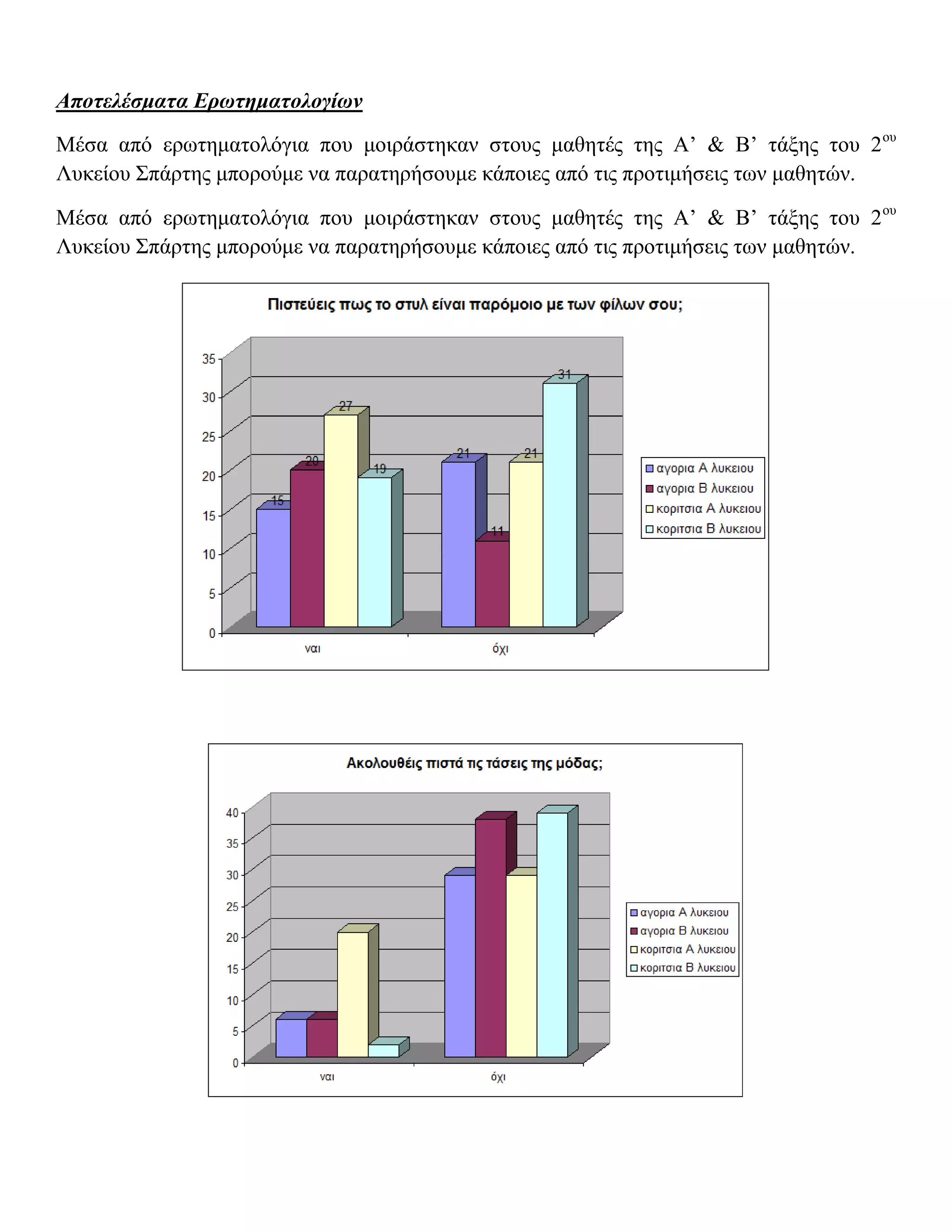 Αποτελέσματα Ερωτηματολογίων

Μέσα από ερωτηματολόγια που μοιράστηκαν στους μαθητές της Α’ & Β’ τάξης του 2 ου
Λυκείου Σπάρτης μπορούμε να παρατηρήσουμε κάποιες από τις προτιμήσεις των μαθητών.

Μέσα από ερωτηματολόγια που μοιράστηκαν στους μαθητές της Α’ & Β’ τάξης του 2 ου
Λυκείου Σπάρτης μπορούμε να παρατηρήσουμε κάποιες από τις προτιμήσεις των μαθητών.
 