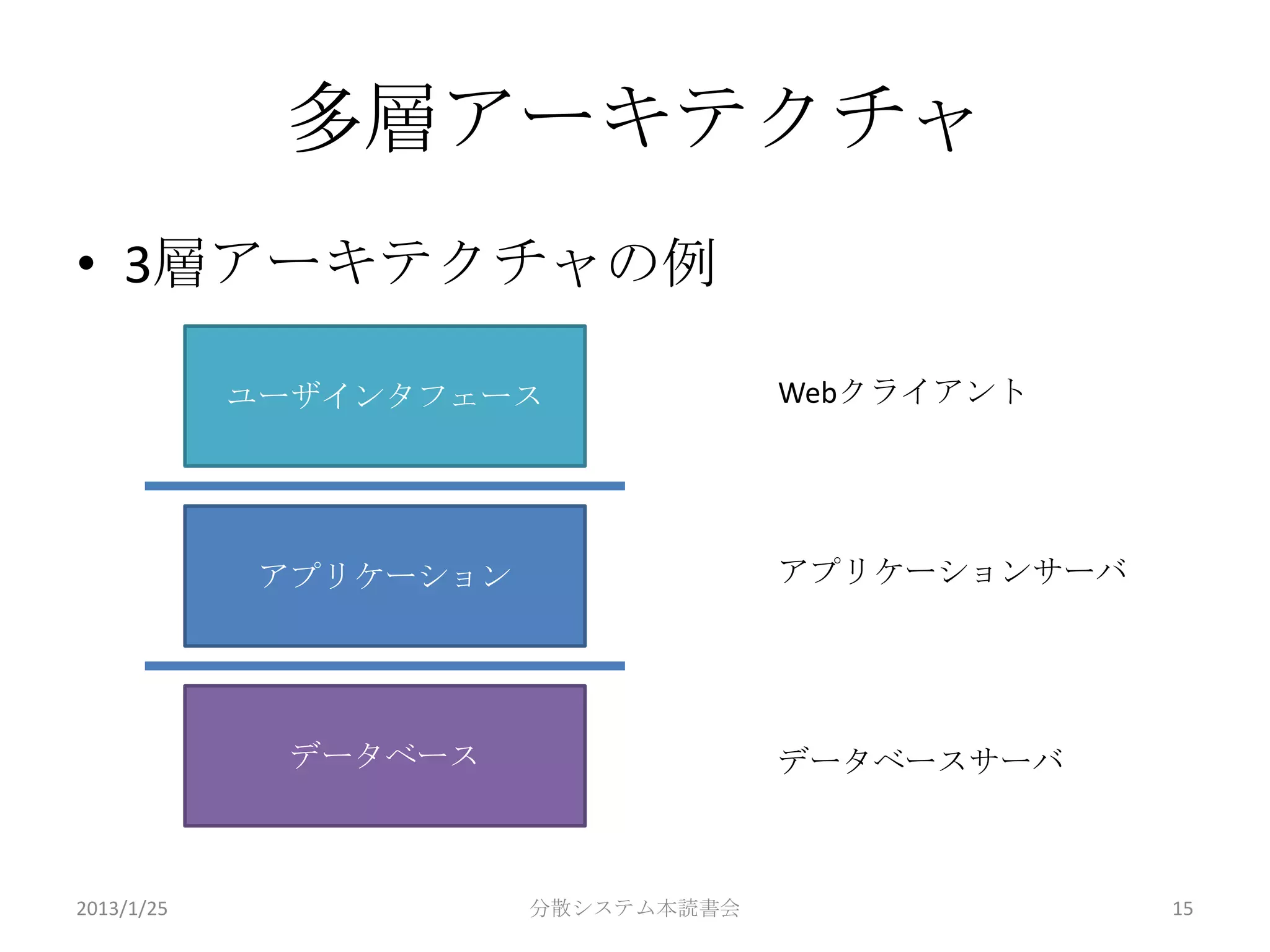 多層アーキテクチャ
• 3層アーキテクチャの例

            ユーザインタフェース               Webクライアント




             アプリケーション                アプリケーションサーバ




              データベース                 データベースサーバ



2013/1/25               分散システム本読書会                 15
 