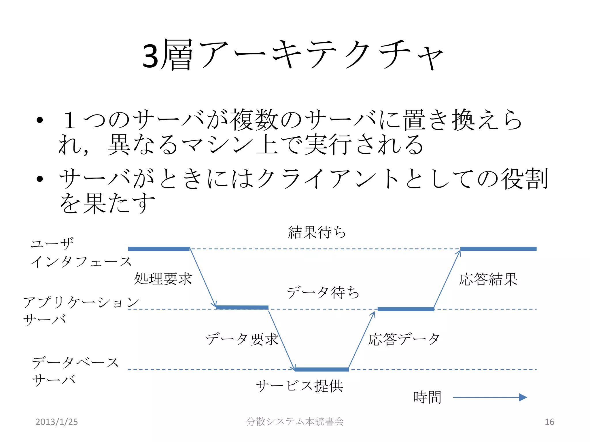 3層アーキテクチャ
• １つのサーバが複数のサーバに置き換えら
  れ，異なるマシン上で実行される
• サーバがときにはクライアントとしての役割
  を果たす
                           結果待ち
ユーザ
インタフェース
            処理要求                           応答結果
                           データ待ち
アプリケーション
サーバ
                   データ要求           応答データ
データベース
サーバ                   サービス提供
                                      時間
2013/1/25            分散システム本読書会                   16
 