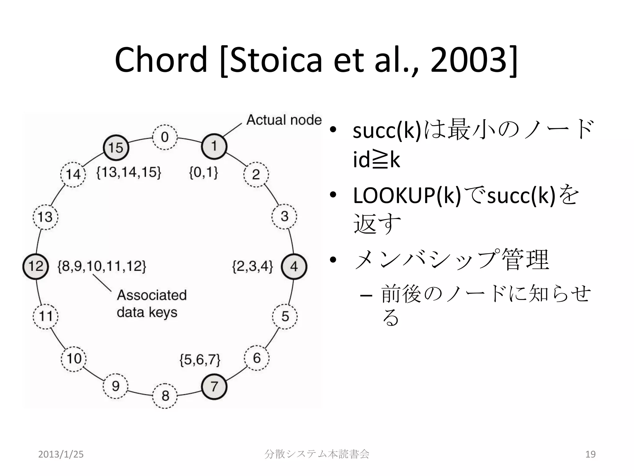 Chord [Stoica et al., 2003]
                           • succ(k)は最小のノード
                             id≧k
                           • LOOKUP(k)でsucc(k)を
                             返す
                           • メンバシップ管理
                              – 前後のノードに知らせ
                                る




2013/1/25            分散システム本読書会               19
 