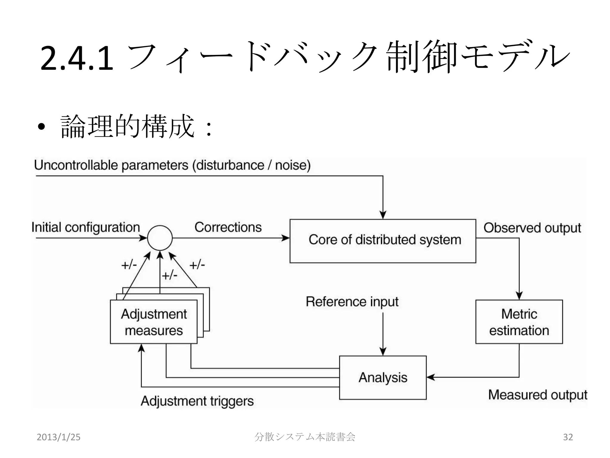 2.4.1 フィードバック制御モデル
• 論理的構成：




2013/1/25   分散システム本読書会   32
 