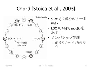 Chord [Stoica et al., 2003]
                           • succ(k)は最小のノード
                             id≧k
                           • LOOKUP(k)でsucc(k)を
                             返す
                           • メンバシップ管理
                              – 前後のノードに知らせ
                                る




2013/1/25            分散システム本読書会               19
 