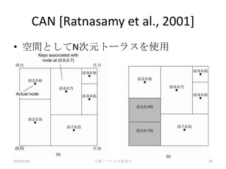 CAN [Ratnasamy et al., 2001]
• 空間としてN次元トーラスを使用




2013/1/25             分散システム本読書会           20
 