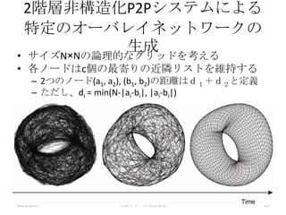 2階層非構造化P2Pシステムによる
  特定のオーバレイネットワークの
         生成
• サイズN×Nの論理的なグリッドを考える
• 各ノードはc個の最寄りの近隣リストを維持する
      – 2つのノード(a1, a2), (b1, b2)の距離はｄ１＋ｄ２と定義
      – ただし、di = min(N-|ai-bi|, |ai-bi|)




2013/1/25           分散システム本読書会                 23
 