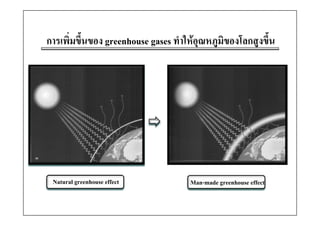 การเพิิ่มขึึ้นของ greenhouse gases ทําใ อณหภูมิของโลกสูงขึ้น
                                      ให ุ        โ        ึ




 Natural greenhouse effect            Man-made greenhouse effect
 