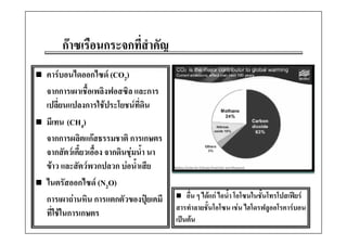 กาซเรืือนกระจกที่สําคัญ
                       ี ั
คารบอนไดออกไซด (CO2)
จากการเผาเชื้อเพลิงฟอสซิล และการ
เปลี่ยนแปลงการใชประโยชนที่ดนิ
มเทน
มีเทน (CH4)
จากการผลิตแกสธรรมชาติ การเกษตร
       ั  ี้ ื้
จากสตวเคยวเออง จากดนชุมนา นา
                      ิ  ้ํ
ขาว และสัตวพวกปลวก บอน้ําเสีย
ไนตรั
ไ สออกไซด (N2O)
             ไ
การเผาถานหิน การแตกตัวของปุยเคมี       อื่น ๆ ไดแก ไอน้ํา โอโซนในชันโทรโปสเฟยร
                                                                       ้
                                     สารทาลายชนโอโซน เชน ไ โ ฟ ออโรคารบอน
                                            ํ     ั้ โ โ         ไฮโดรฟลู โ 
ที่ใชในการเกษตร
                                     เปนตน
 