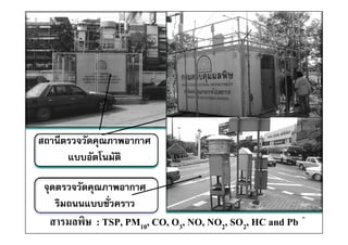 สถานีตรวจวัดคุณภาพอากาศ
      แบบอัตโนมัติ

 จุดตรวจวัดคุณภาพอากาศ
    รมถนนแบบชวคราว
    ริมถนนแบบชั่วคราว
  สารมลพิษ : TSP, PM10, CO, O3, NO, NO2, SO2, HC and Pb   40
 