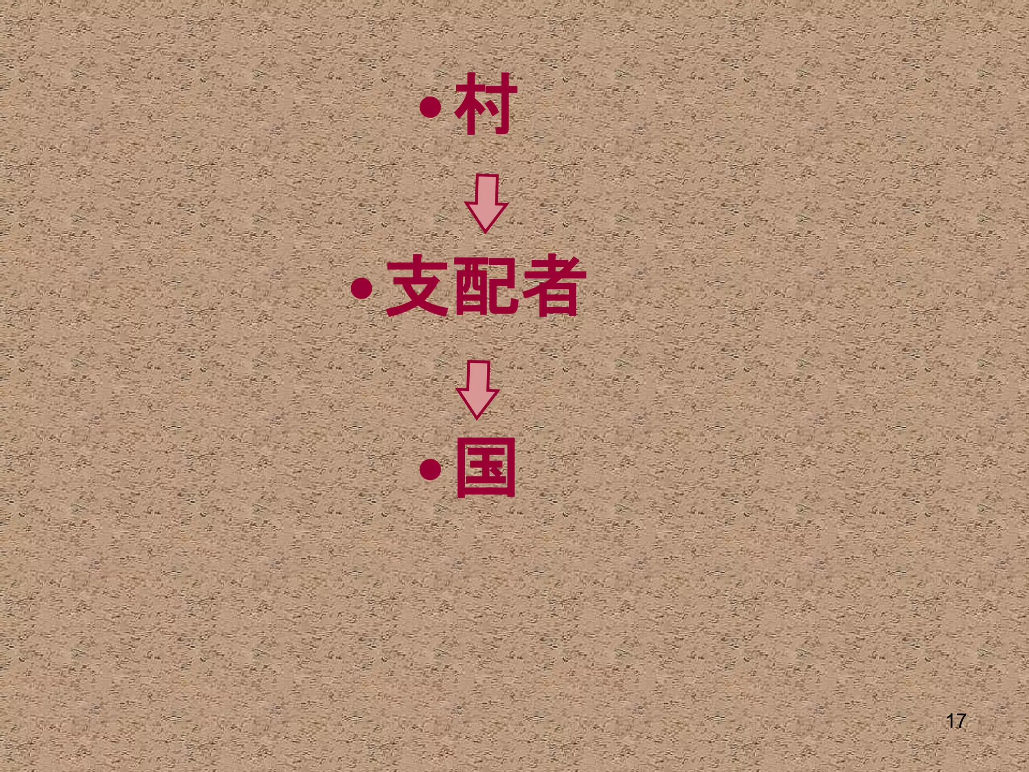 •村

•支配者

 •国


       17
 