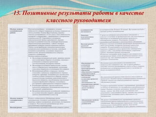 13. Позитивные результаты работы в качестве
           классного руководителя
 