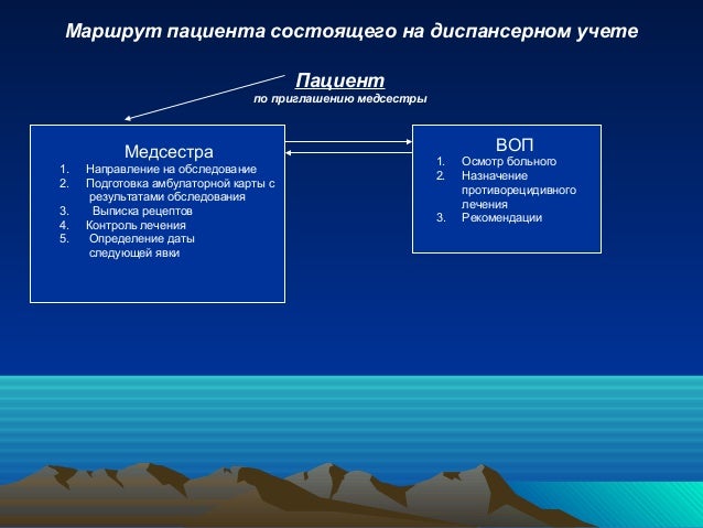 маршрут пациента схема