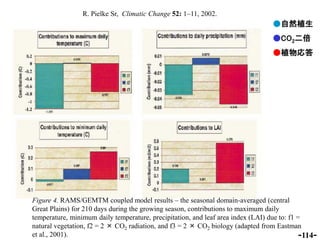 R. Pielke Sr, Climatic Change 52: 1–11, 2002.
                                                                            ...