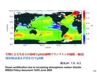 海水pH 7.8 - 8.2
Ocean acidification due to increasing atmospheric carbon dioxide
WBGU Policy document 12/05 June 2005      ...