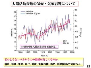 aa index




              aa指数(地磁気擾乱指標)と地表気温




場所、地域、季節、年代、高度、気候指標、偶然、因果関係(方向は?)etc.
                                  ...