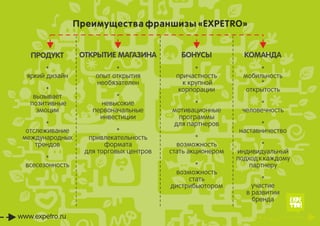 Презентация франчайзинг