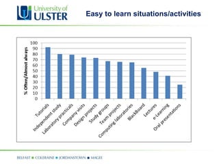 Easy to learn situations/activities
 