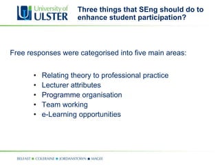 Three things that SEng should do to
                      enhance student participation?



Free responses were categorised into five main areas:


       •   Relating theory to professional practice
       •   Lecturer attributes
       •   Programme organisation
       •   Team working
       •   e-Learning opportunities
 