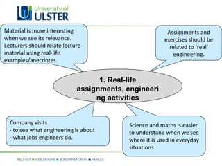 Material is more interesting                              Assignments and
when we see its relevance.                               exercises should be
Lecturers should relate lecture                            related to ‘real’
material using real-life                                    engineering.
examples/anecdotes.


                                   1. Real-life
                             assignments, engineeri
                                  ng activities


  Company visits                           Science and maths is easier
  - to see what engineering is about       to understand when we see
  - what jobs engineers do.                where it is used in everyday
                                           situations.
 