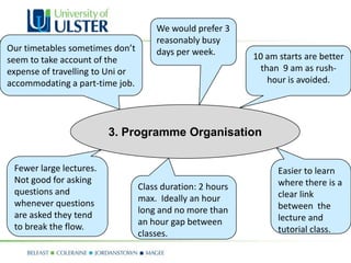 We would prefer 3
                                      reasonably busy
Our timetables sometimes don’t        days per week.
seem to take account of the                                 10 am starts are better
expense of travelling to Uni or                               than 9 am as rush-
accommodating a part-time job.                                  hour is avoided.




                         3. Programme Organisation


 Fewer large lectures.                                            Easier to learn
 Not good for asking                                              where there is a
 questions and                    Class duration: 2 hours
                                  max. Ideally an hour            clear link
 whenever questions                                               between the
 are asked they tend              long and no more than
                                  an hour gap between             lecture and
 to break the flow.                                               tutorial class.
                                  classes.
 