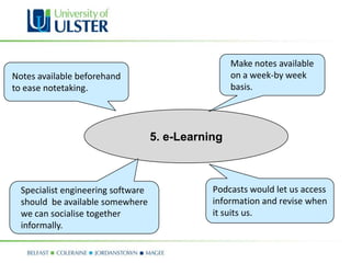 Make notes available
Notes available beforehand                          on a week-by week
to ease notetaking.                                 basis.




                                    5. e-Learning



  Specialist engineering software              Podcasts would let us access
  should be available somewhere                information and revise when
  we can socialise together                    it suits us.
  informally.
 
