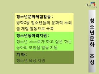 청소년문화체험활동 :
방학2동 청소년들의 문화적 소외   청
를 체험 활동으로 극복        소
                    년
청소년동아리지원 :
                    문
청소년 스스로가 하고 싶은 하는
                    화
동아리 모임을 발굴 지원
기타:
                    조
청소년 육성 지원
                    성
 
