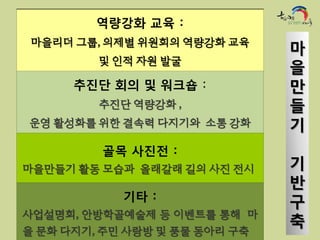 역량강화 교육 :
 마을리더 그룹, 의제별 위원회의 역량강화 교육
                               마
         및 인적 자원 발굴
                               을
      추진단 회의 및 워크숍 :           만
         추진단 역량강화 ,            들
운영 활성화를 위한 결속력 다지기와 소통 강화      기
         골목 사진전 :
마을만들기 활동 모습과 올래갈래 길의 사진 전시     기
                               반
            기타 :
                               구
사업설명회, 안방학골예술제 등 이벤트를 통해 마
                               축
을 문화 다지기, 주민 사랑방 및 풍물 동아리 구축
 