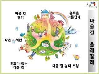 마을 길        골목을
    걷기         아름답게
                       마
                       을
                       길
작은 도서관
                       올
                       래
                       갈
 문화가 있는                래
          마을 길 쉼터 조성
  마을 길
 