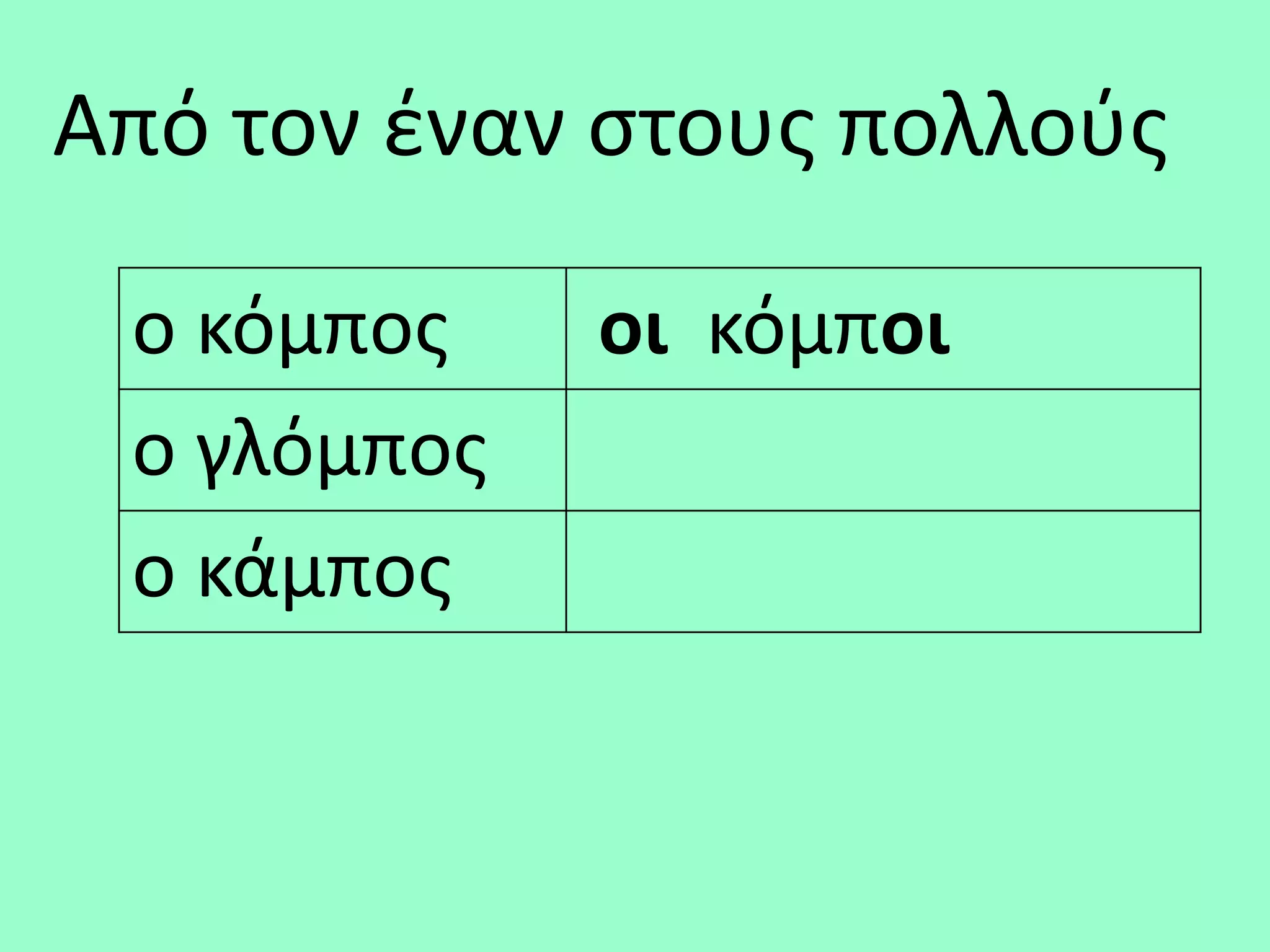 Από τον ζναν ςτουσ πολλοφσ

 ο κόμποσ    οι κόμποι
 ο γλόμποσ
 ο κάμποσ
 