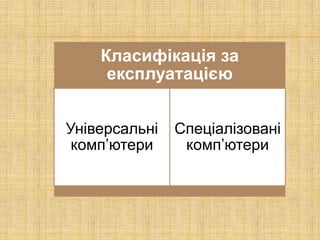 Класифікація за
     експлуатацією


Універсальні   Спеціалізовані
 комп’ютери     комп’ютери
 