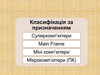 Класифікація за
  призначенням
 Суперкомп’ютери
    Main Frame
  Міні комп’ютери
Мікрокомп’ютери (ПК)
 