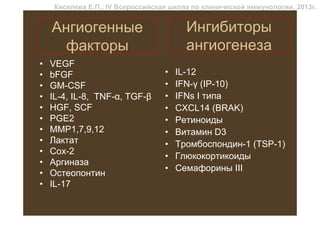 Киселева Е.П., IV Всероссийская школа по клинической иммунологии, 2013г.


    Ангиогенные                          Ингибиторы
      факторы                            ангиогенеза
•   VEGF
•   bFGF                           •   IL-12
•   GM-CSF                         •   IFN-γ (IP-10)
•   IL-4, IL-8, TNF-α, TGF-β       •   IFNs I типа
•   HGF, SCF                       •   CXCL14 (BRAK)
•   PGE2                           •   Ретиноиды
•   MMP1,7,9,12                    •   Витамин D3
•   Лактат                         •   Тромбоспондин-1 (TSP-1)
•   Cox-2
                                   •   Глюкокортикоиды
•   Аргиназа
                                   •   Семафорины III
•   Остеопонтин
•   IL-17
 