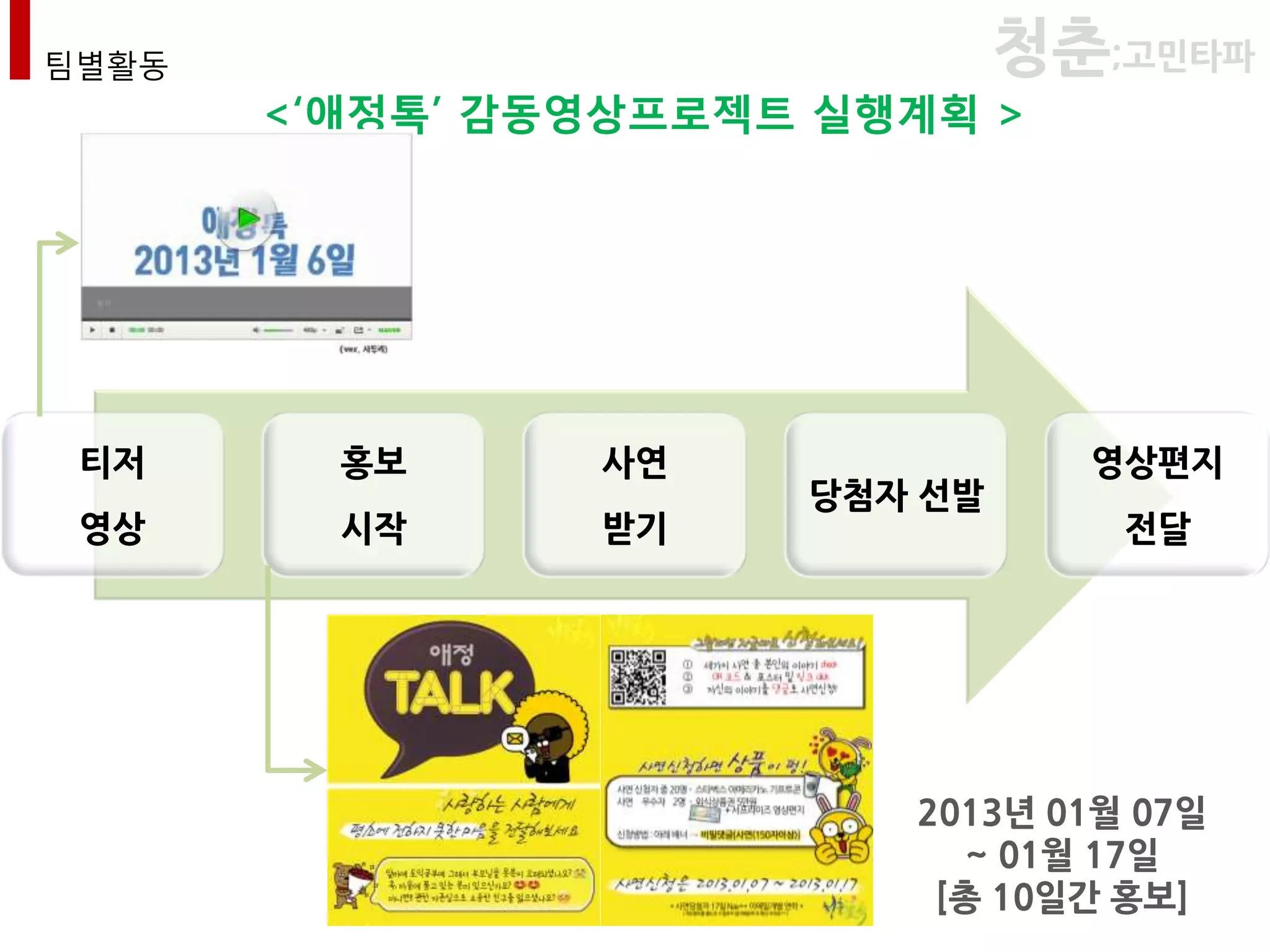 팀별활동                           청춘;고민타파
       <‘애정톡’ 감동영상프로젝트 실행계획 >




 티저      홍보     사연               영상편지
                      당첨자 선발
 영상      시작     받기                전달




                         2013년 01월 07일
                           ~ 01월 17일
                          [총 10일간 홍보]
 