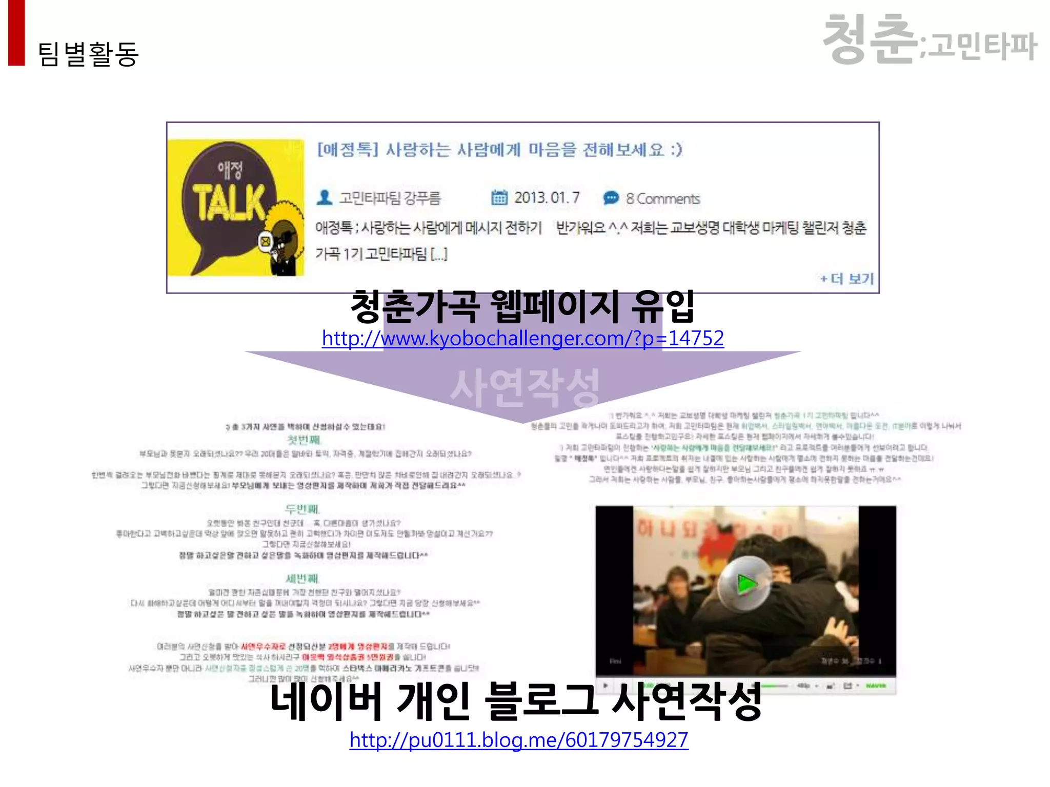 팀별활동                                              청춘;고민타파



          청춘가곡 웹페이지 유입
        http://www.kyobochallenger.com/?p=14752

                    사연작성




       네이버 개인 블로그 사연작성
          http://pu0111.blog.me/60179754927
 