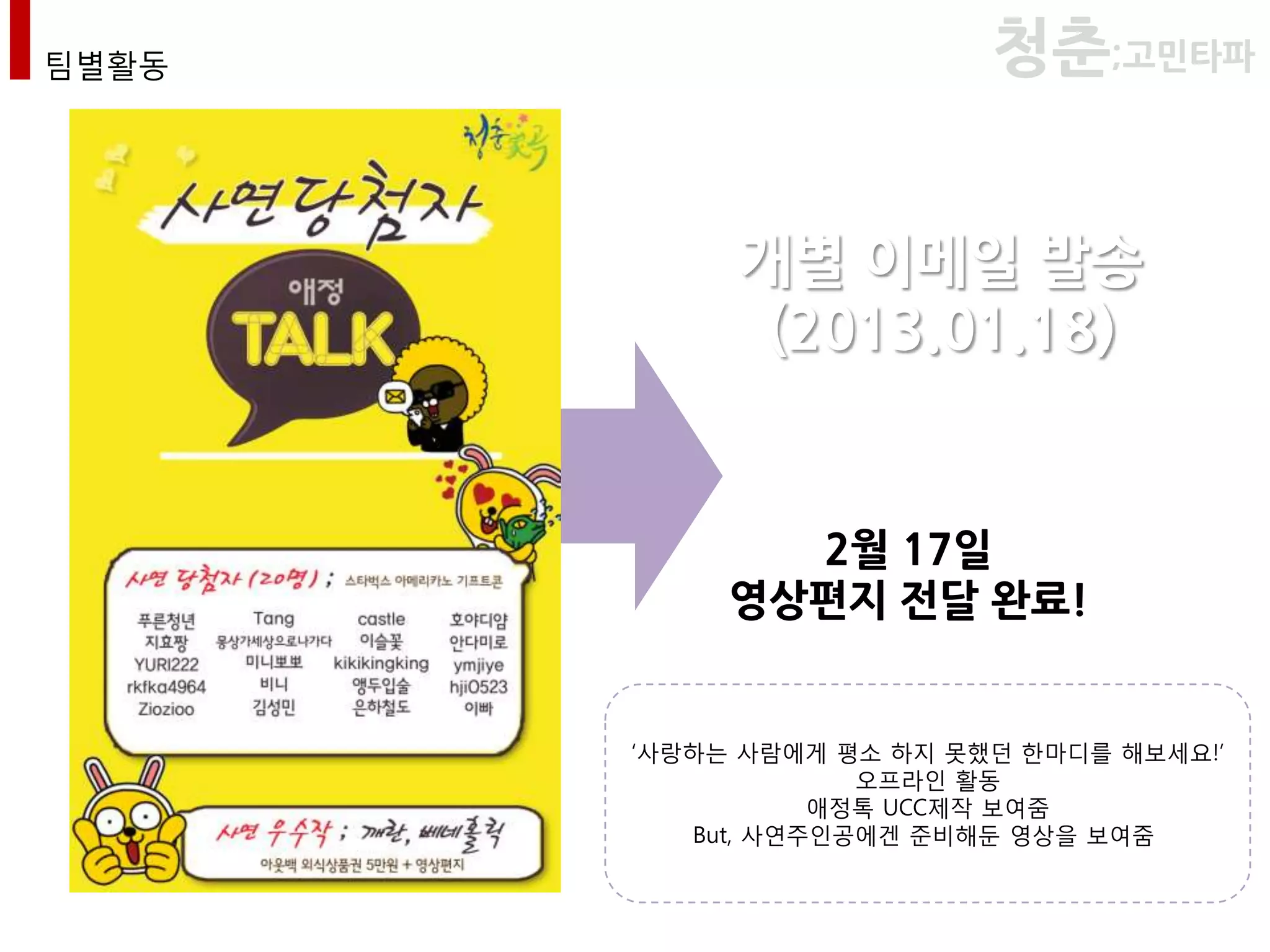 팀별활동                      청춘;고민타파


            개별 이메일 발송
             (2013.01.18)


              2월 17일
            영상편지 전달 완료!


       ‘사랑하는 사람에게 평소 하지 못했던 핚마디를 해보세요!’
                    오프라인 활동
                  애정톡 UCC제작 보여줌
          But, 사연주인공에겐 준비해둔 영상을 보여줌
 