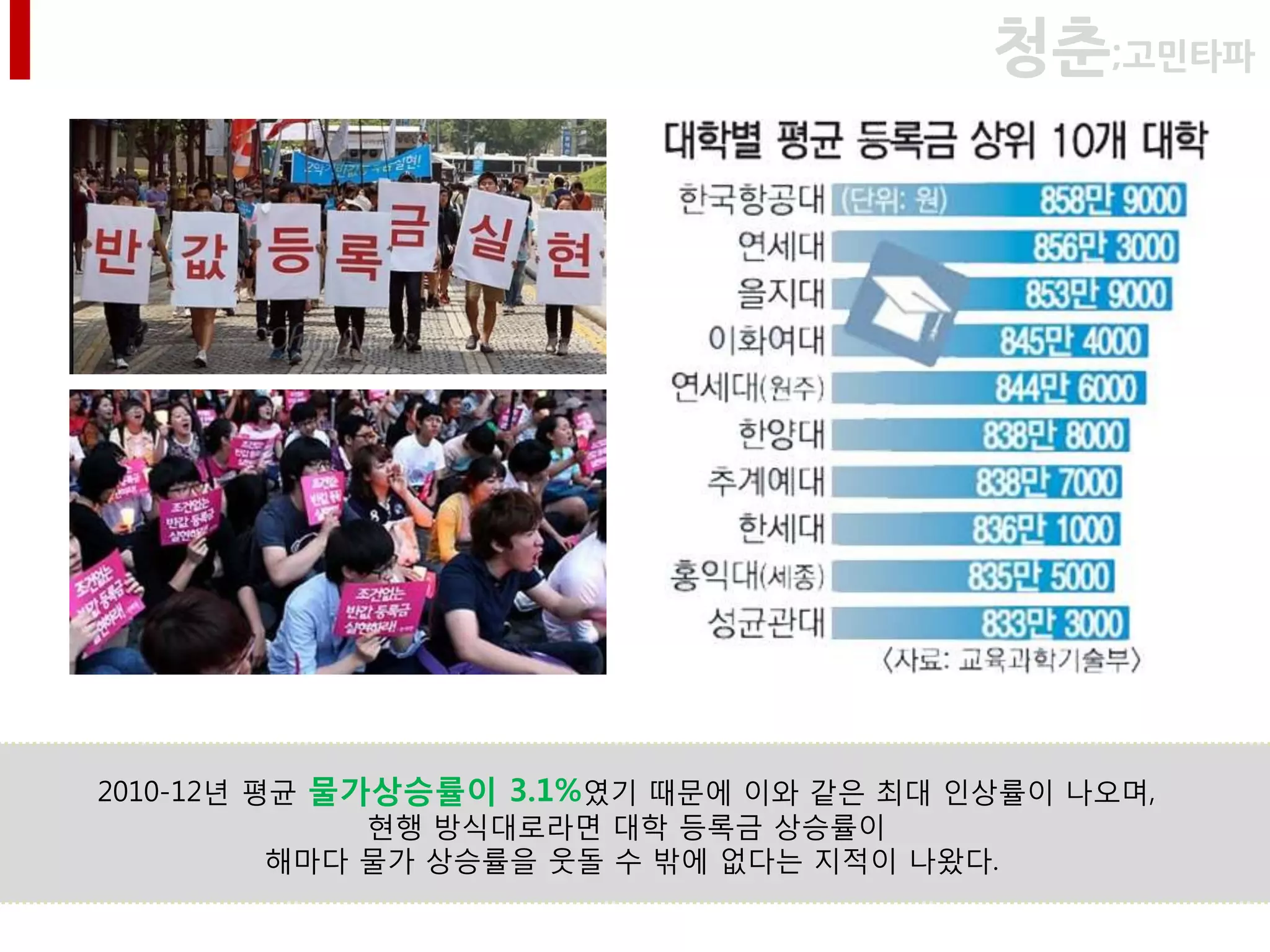 청춘;고민타파




2010-12년 평균 물가상승률이 3.1%였기 때문에 이와 같은 최대 인상률이 나오며,
              현행 방식대로라면 대학 등록금 상승률이
          해마다 물가 상승률을 웃돌 수 밖에 없다는 지적이 나왔다.
 