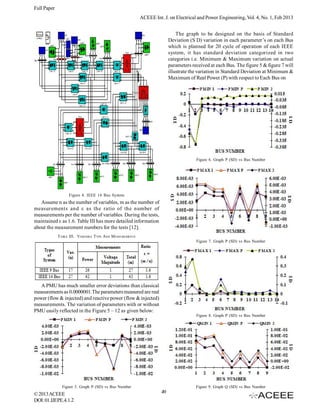 Full Paper
                                                          ACEEE Int. J. on Electrical and Power Engineering, Vol. 4, No. 1, Feb 2013


                                                                             The graph to be designed on the basis of Standard
                                                                         Deviation (S D) variation in each parameter’s on each Bus
                                                                         which is planned for 20 cycle of operation of each IEEE
                                                                         system, it has standard deviation categorized in two
                                                                         categories i.e. Minimum & Maximum variation on actual
                                                                         parameters received at each Bus. The figure 5 & figure 7 will
                                                                         illustrate the variation in Standard Deviation at Minimum &
                                                                         Maximum of Real Power (P) with respect to Each Bus on




                                                                                      Figure 6. Graph P (SD) vs Bus Number




                   Figure 4. IEEE 14 Bus System
   Assume n as the number of variables, m as the number of
measurements and ε as the ratio of the number of
measurements per the number of variables. During the tests,
maintained ε as 1.6. Table III has more detailed information
about the measurement numbers for the tests [12].
             TABLE III. VARIABLE T YPE AND MEASUREMENTS
                                                                                      Figure 7. Graph P (SD) vs Bus Number




   A PMU has much smaller error deviations than classical
measurements as 0.0000001.The parameters measured are real
power (flow & injected) and reactive power (flow & injected)
measurements. The variation of parameters with or without
PMU easily reflected in the Figure 5 – 12 as given below:
                                                                                      Figure 8. Graph P (SD) vs Bus Number




               Figure 5. Graph P (SD) vs Bus Number                                   Figure 9. Graph Q (SD) vs Bus Number
© 2013 ACEEE                                                        49
DOI: 01.IJEPE.4.1.2
 