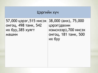 ԧڧۧ ?

57,000 ,515 ߧڧ   38,000 (ѧߧ), 75,000
ߧԧ, 498 ѧߧ, 542     (էѧڧ
ڧ ҧ,385 ԧ         ߧާߧ),700 ߧڧ
ާѧڧ                    ߧԧ, 181 ѧߧ, 500
                         ڧ ҧ
 